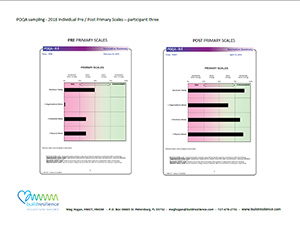 2018 Sample Client Aggregate POQA Outcomes